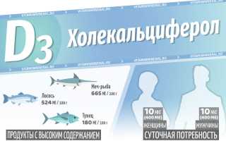 Препараты содержащие витамин Д