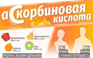 Препараты содержащие аскорбиновую кислоту