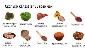 Продукты повышающие уровень гемоглобина в крови