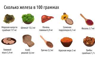 Продукты повышающие уровень гемоглобина в крови