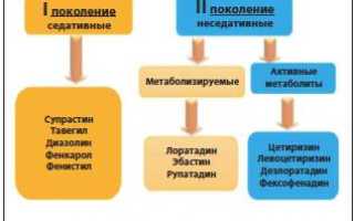 Дезлоратадин или Цетиризин
