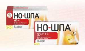 Чем Но-Шпа Форте отличается от обычной