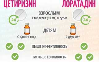 Цетиризин или Лоратадин — что лучше?
