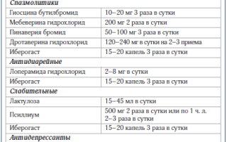 Препараты и средства при СРК с запором